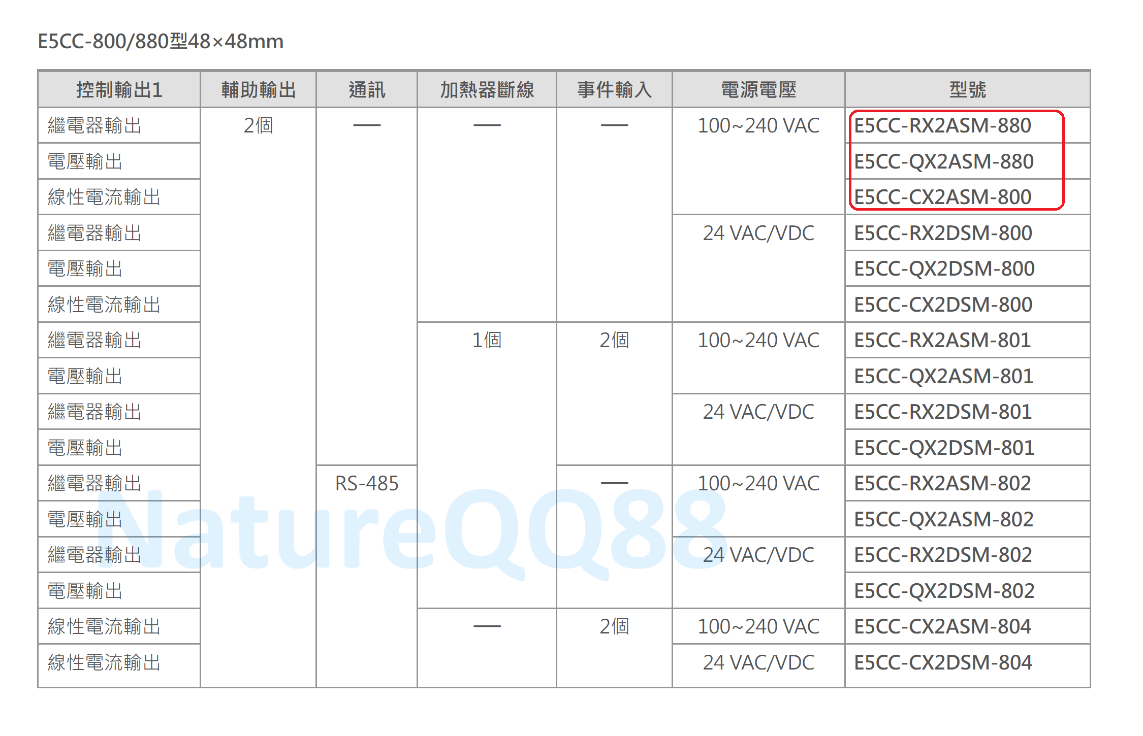 MK5864 OMRON 温度調節器 E5CC-RX2DSM-000-